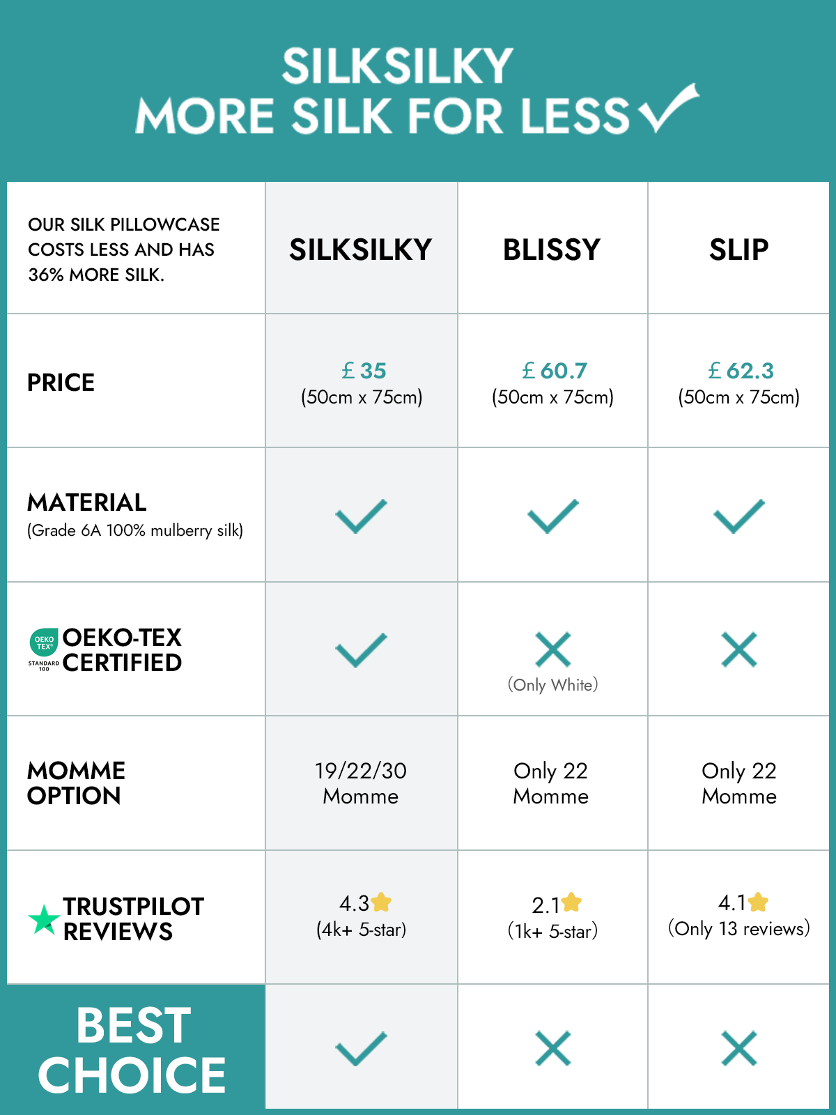 [Dark Green] SilkSilky-UK 19Momme Pure Silk Pillowcase 004